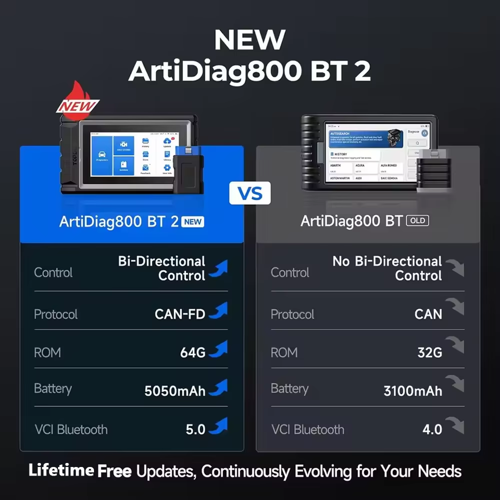 TOPDON ArtiDiag800 BT 2 Full S - đánh giá và giá Topdon Tc001 Thermal Camera